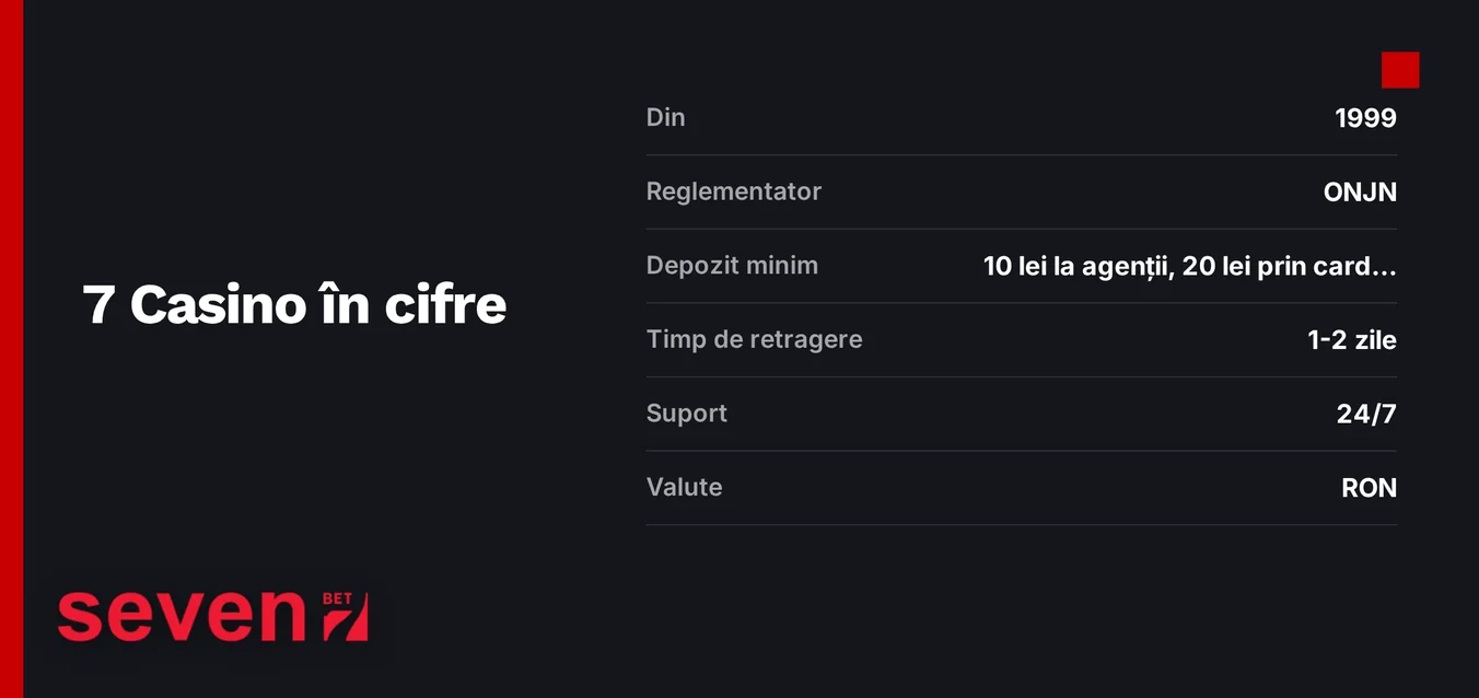 Verificați tabelul cu cifre cheie