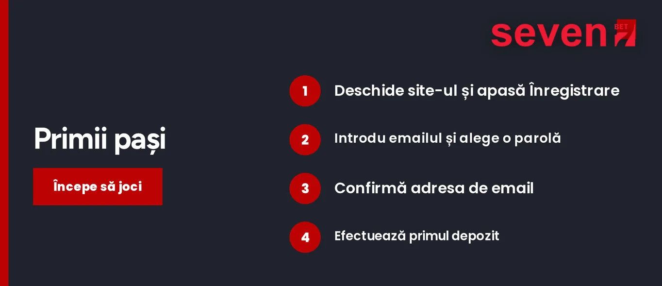 Parcurge ghidul creării contului