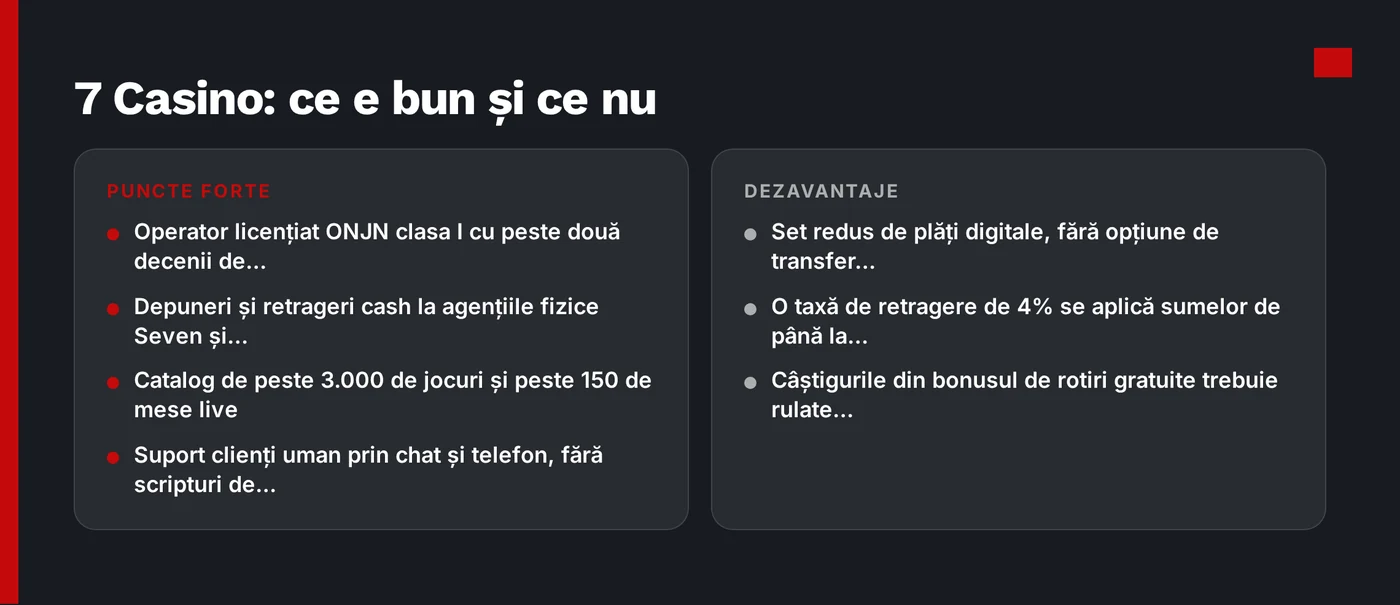 Verifică puncte forte dezavantaje