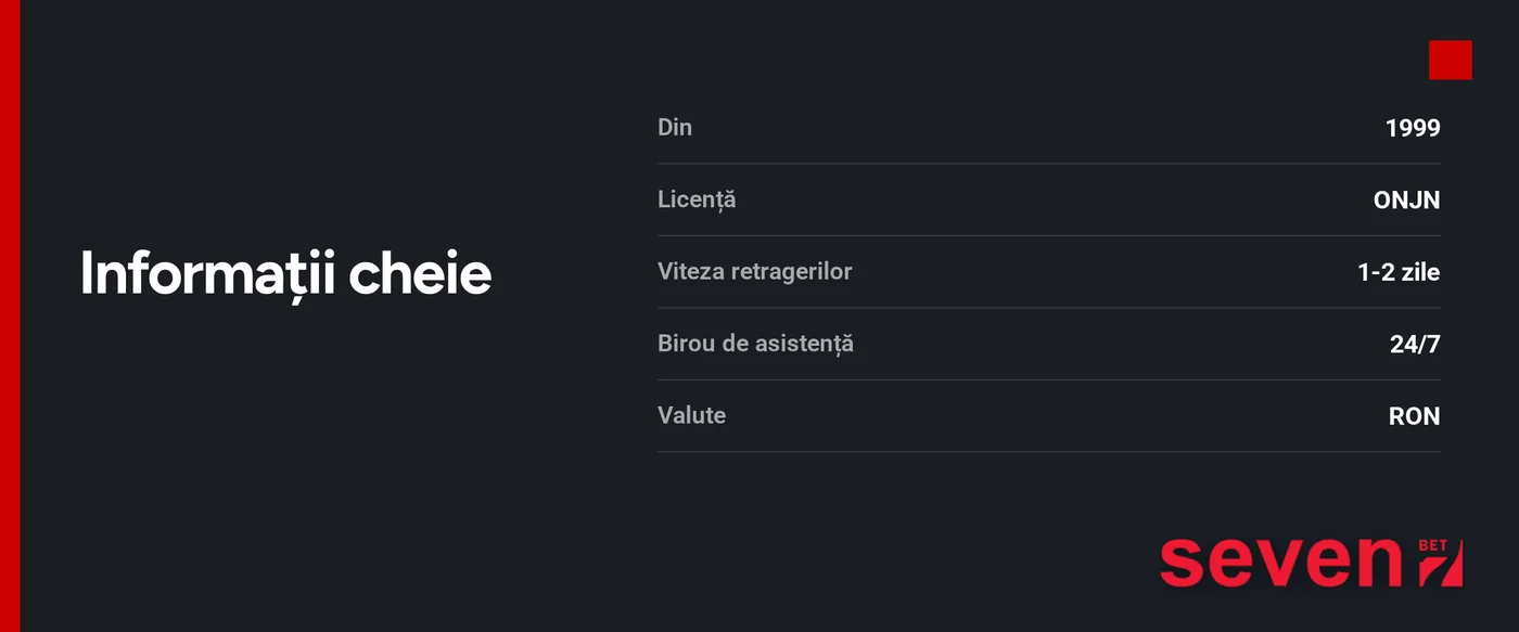 Studiază specificațiile tehnice detaliate.
