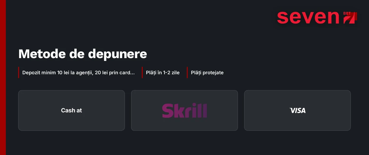 Verificați metodele depunere disponibile.